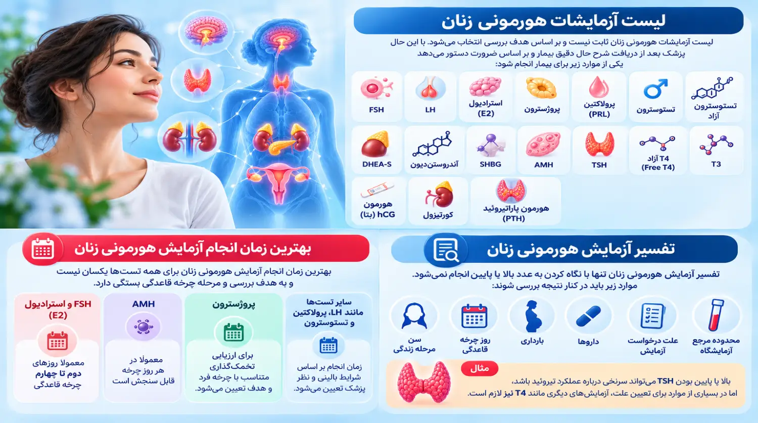 بهترین زمان انجام آمایش هورمونی زنان