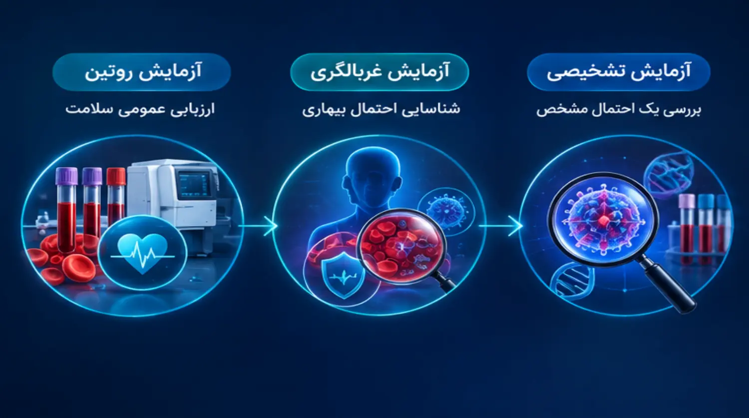 تفاوت بین آزمایش های روتین و تخصصی