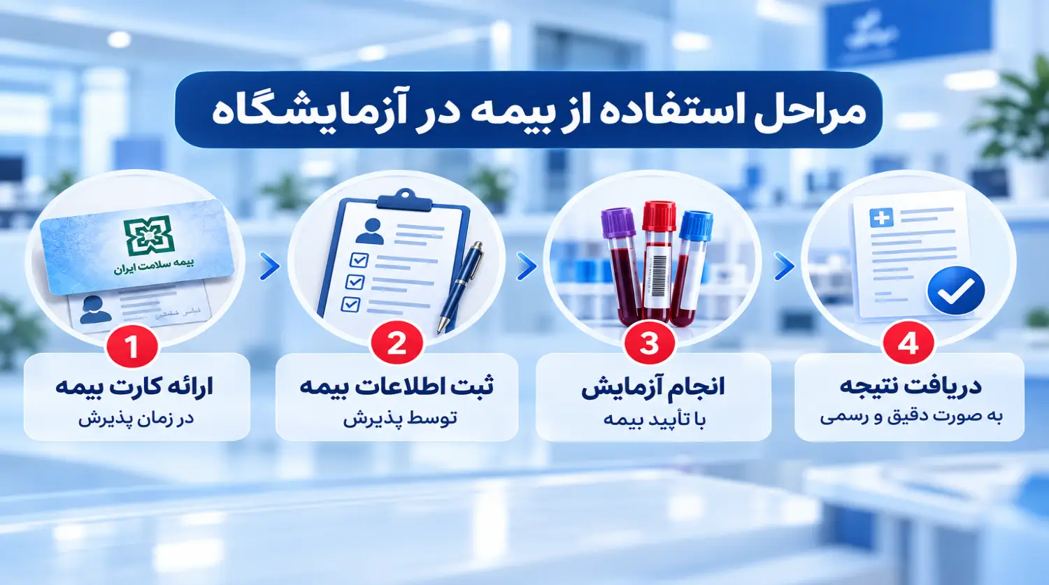مراحل استفاده از بیمه در آزمایشگاه