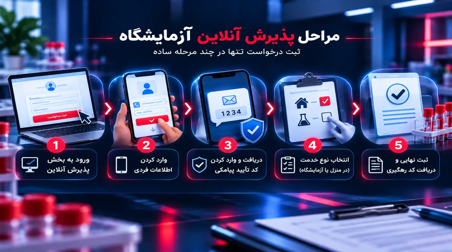 مراحل پذیرش آنلاین آزمایشگاه بهمن