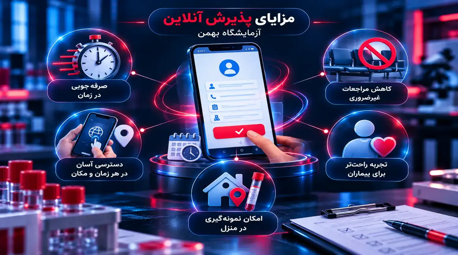 مزایای پذیرش آنلاین