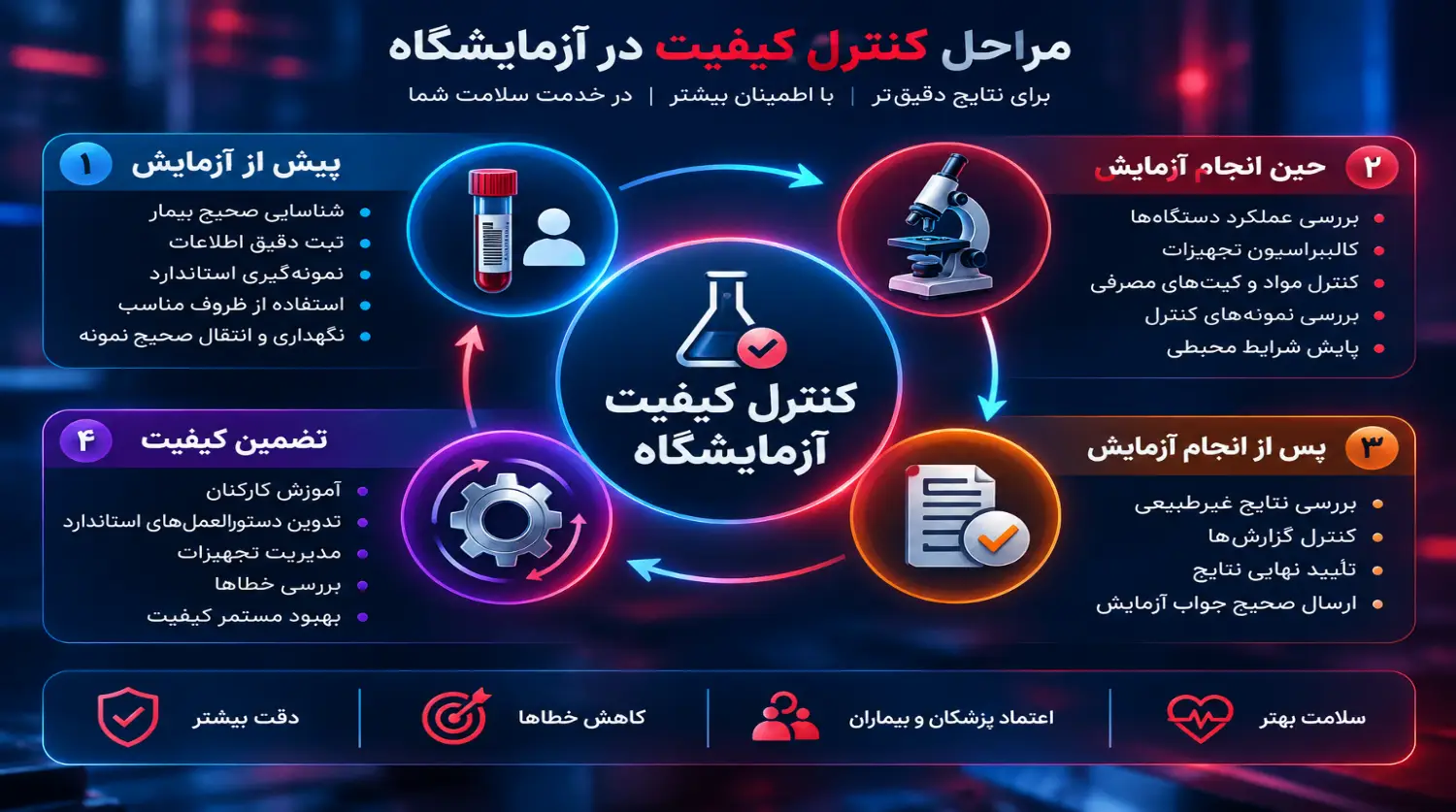 کنترل کیفیت آزمایشگاه