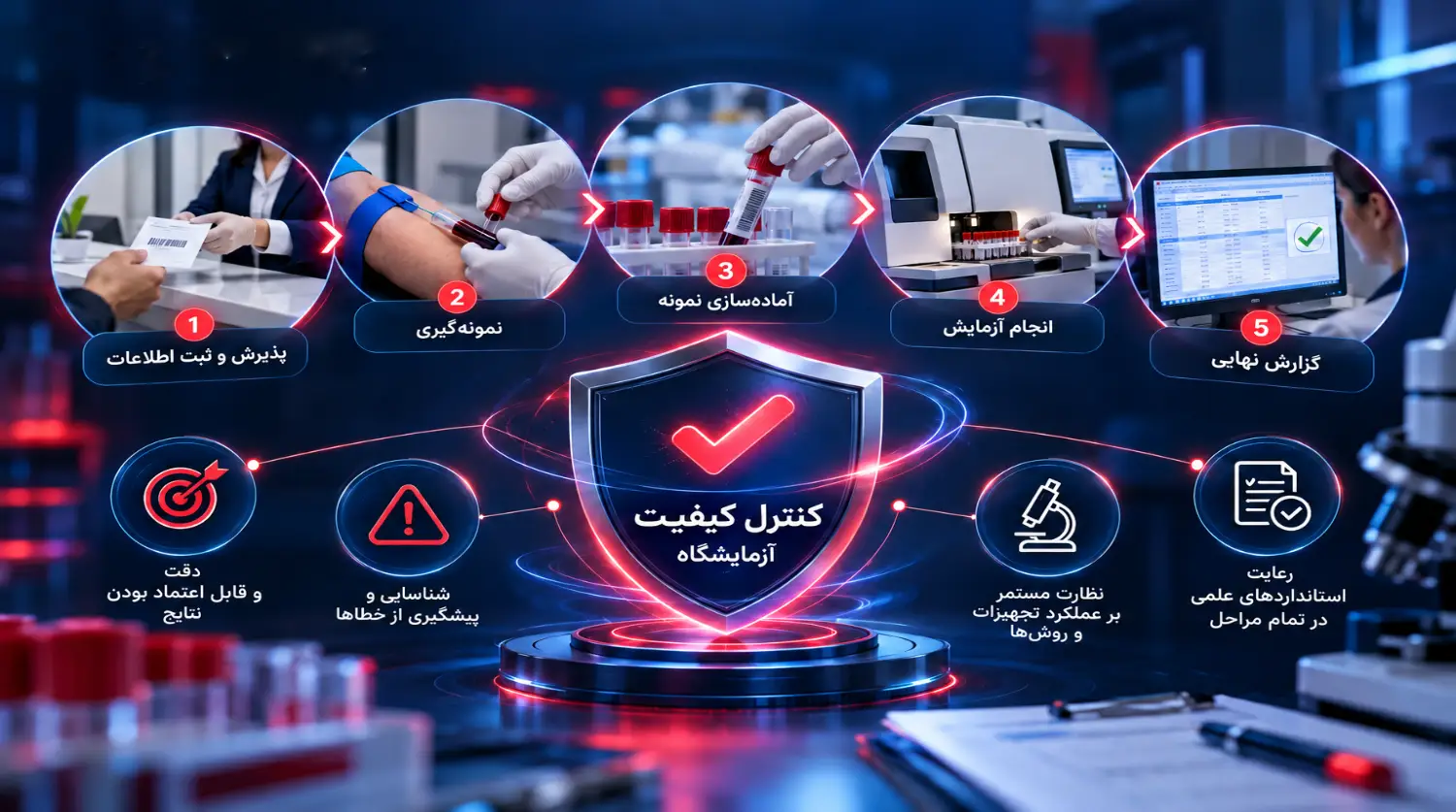 مراحل کنترل کیفیت در آزمایشگاه