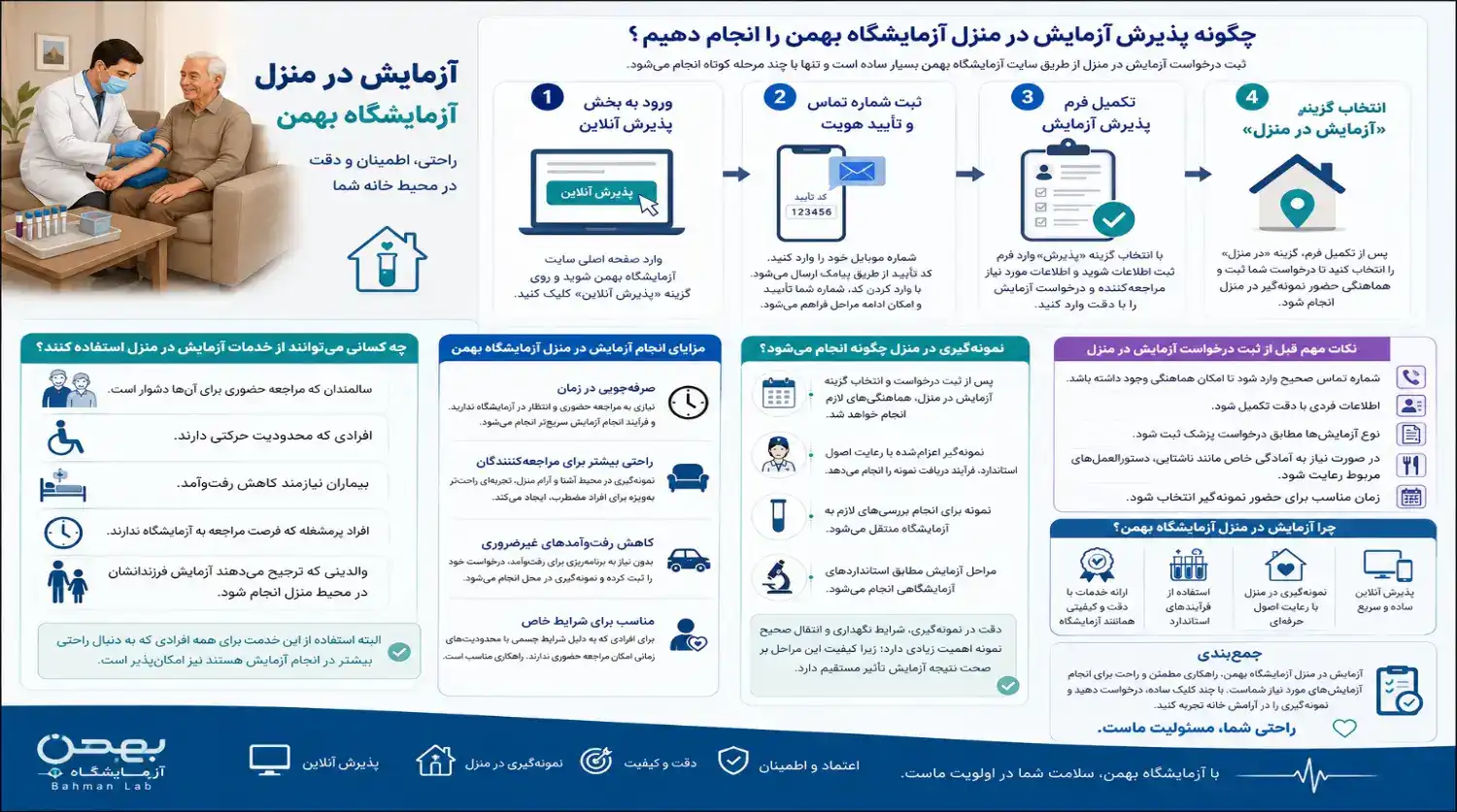 راهنمای پذیرش آزمایش در منزل
